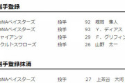 【公示】DeNA堀岡、ディアスが一軍昇格　上茶谷、森唯斗が登録抹消