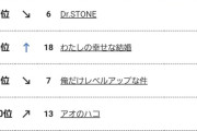 【悲報】アニメブーム、完全に終焉を迎えるｗｗｗｗ