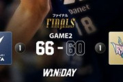 【Bリーグ 2025-26ファイナル】長崎が強固なDFで琉球を60得点に抑え勝利！王座の行方は第3戦へ