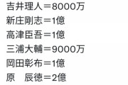 12球団監督推定年俸　三浦大輔9000万　藤本博史・吉井理人8000万　松井稼頭央・新井貴浩7000万
