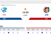【実況・雑談】 3/14 中日vs広島（バンテリンドーム）オープン戦 14:00～