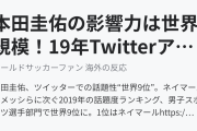 本田圭佑の影響力は世界規模！19年Twitterアスリート部門で世界9位！（海外の反応）