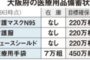 【皆の意見】新型コロナ対応を巡る知事の評価に明暗「#吉村寝ろ」「#百合子ありがとう」「#大村寝てろ」