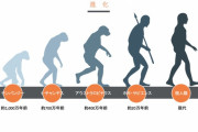 ダーウィンの進化論は間違い キリスト教 有名大教授が宣言 猿から人間には進化しない