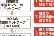 JAXAがハッキングされ大量の機密情報が流出　防衛省やNASAの情報も