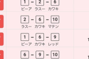 ●シンザン記念の本命を書いていけ