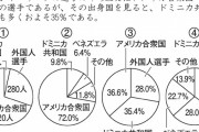 【悲報】日本人の読解力、ボロボロだった