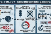 【悲報】デンマーク政府、グリーンランドの先住民たちに強制避妊手術受けさせていたことが発覚www