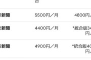 【悲報】新聞屋さん、若者にバレる　SNS「新聞、月5,000円払って昨日のニュースが紙で届くってやばいな」