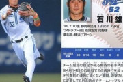 横浜ベイスターズが1番暗黒だった頃のスタメンwwwwwwwwww