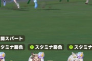 【ウマ娘】謎が深まる全開スパート中の加速効果…単純にパワーをあげるだけだとダメなの？