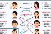 【画像】マッチングアプリでお前らが理想の女性と出会えない理由を一枚の画像で解説ｗｗｗｗｗｗｗｗ