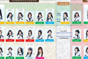 【SKE48】なんか組織図まとまったのがツイにあった…