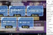 セルラン圏外シャニソン生配信アンケ「とても良かったが95.9%」これもう安泰だろ