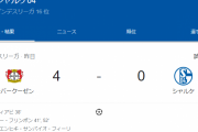 【悲報】吉田麻也先発のシャルケさん、17位相手にフルボッコにされてしまう…