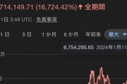 【特報】ビットコインさん、結局バブル時の絶頂期の価格まで戻ってしまう