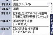 【悲報】山上徹也さん、どの職場でもトラブルを起こし退職、高卒なのにプライド高かった‥