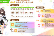 【ウマ娘】カレンブーケドールのキャラ性能は無難そうだけど、こういうのでいいんだよこういうので