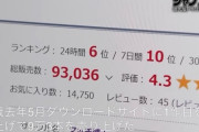 【悲報】少年マンガ家志望者さん、試しに成人向け漫画を1作描いたら4000万円売り上げてしまう