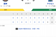セ･リーグ T 4-3 S [4/28]　阪神逆転で連勝！　大山逆転タイムリー！　ヤクルト今日も逆転負け
