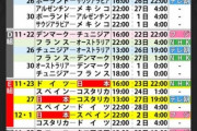 【朗報】アルゼンチン×サウジアラビア、Abema史上過去最高視聴数記録更新