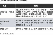 注意欠如多動症(ADHD)の児童数4年間で1万4000人増――「発達障害が増えている」と言われる“本当の理由”《専門医を取材》