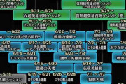 【FEH】7月上旬までのイベントスケジュールが公開！