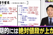 【悲報】中田敦彦「ビットコインは絶対に上がる」←大暴落