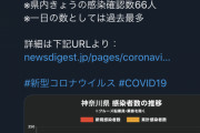 【速報】日本全国新たなコロナ感染者数＋480