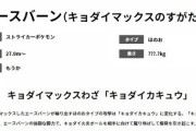 ポケモン剣盾使用率1位の「エースバーンさん」さらに「キョダイマックス（相手の特性無視）」が控えてるという事実