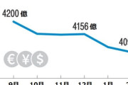 韓国企業の97％が「今年経済危機を迎える」、23％は「アジア通貨危機より深刻」―韓国メディア