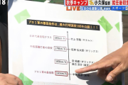 小久保監督、阪神中野を煽る