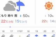 仙台の天気、今日も雨…（ロッテvs楽天最終戦）