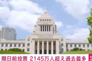 自公さん、投票日を3連休の中日にした結果、期日前投票が過去最多2145万220人