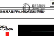 【河野太郎】内閣府、再エネタスクフォースの資料に「中国企業の透かし」が見つかる！