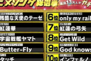 アニソン総選挙で興味なさそうな顔した芸能人にツイッターのオタクがブチギレ