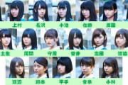 【櫻坂46】渡辺梨加＆守屋茜卒業。フロントがぽんさんしかおらん・・・