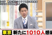 【5/13】東京都で新たに1010人の感染確認　4日ぶり1000人超　新型コロナウイルス