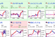 【為替相場】週明け、相場はわずかに円安に　今週はＦＯＭＣあり　ＦＲＢ議長の発言に注意か　原油は非常に高く１バレル７１ドルを目指す