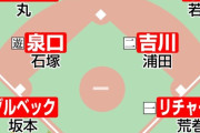【画像】最新の読売ジャイアンツのスタメン、ヤバい