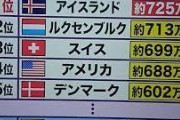 【画像】日本が貧乏になり過ぎてる件ｗｗｗｗ