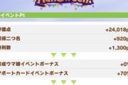 【ウマ娘】ハロウィンイベントの100万ptが遠いなぁ・・