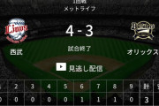 彡(ﾟ)(ﾟ)「クッソ贔屓球団が負けた…オリックスの結果でも見るか」