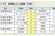 【秋華賞】クロノジェネシス、G1初制覇！ 1番人気ダノンファンタジーは8着
