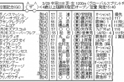 3/29(日) 第50回 高松宮記念(GI) part1