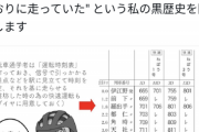 【悲報】鉄オタ、黒歴史を公開「道路の信号を駅に見立てて自転車の時刻表作ってたｗ」