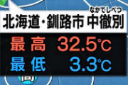 ι(´Д｀υ)ｱﾂｨｰ　帯広や北見で32度　38地点で真夏日　北海道って涼しいのが売りじゃねーのか？！
