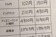 【画像】30年前の日本、ガチで天国だった模様ｗｗｗ