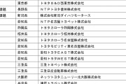 【自動車】ナンバープレート「封印」を不正に再利用、車販売２８社に委託解除などの処分…国交省