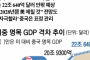 韓国人「中国、アメリカを追い越すのも時間の問題か」「中国GDPが米80%まで追撃…1年ぶりに格差を10%まで縮めた」